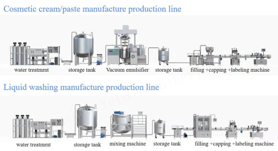 200L Lifting Vacuum Emulsifier Homogenizing Mixer Machine for Making Cosmetics Cream Lotion Shampoo