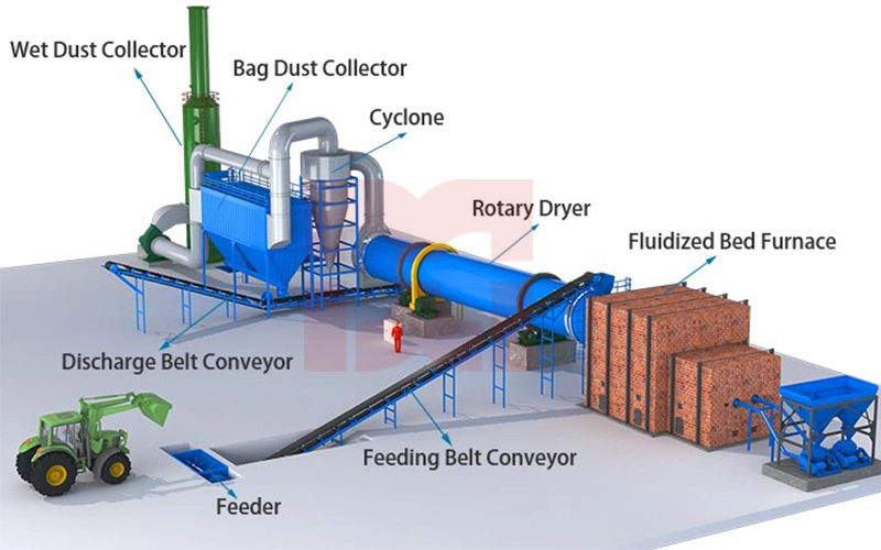 Industrial Mineral Processing Rotary Drum Dryer for Gypsum, Sand, Coal, Cement, Slag, Slurry, Limestone, Ore Powder, Rotary Dryer Price